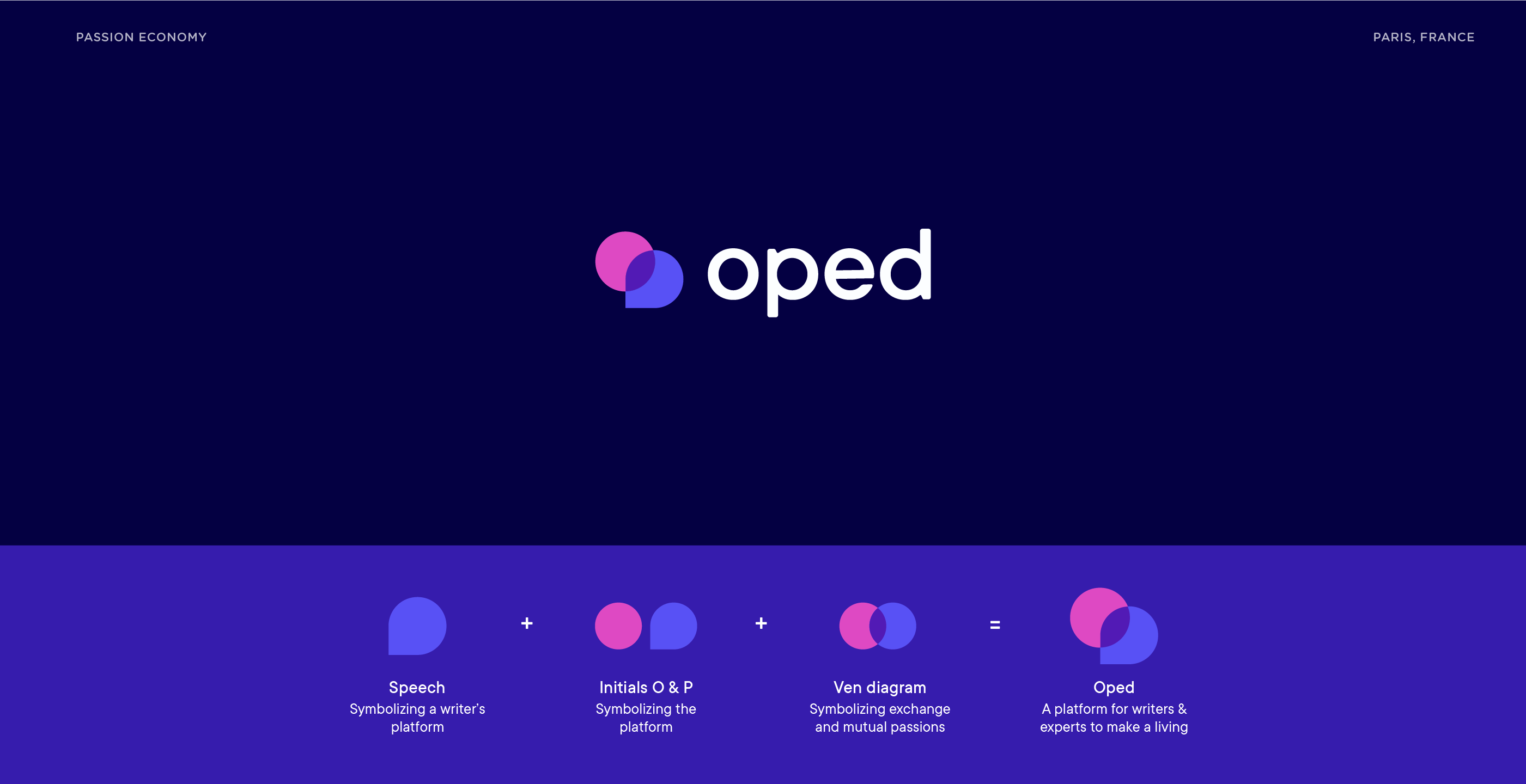 oped – writer's portal